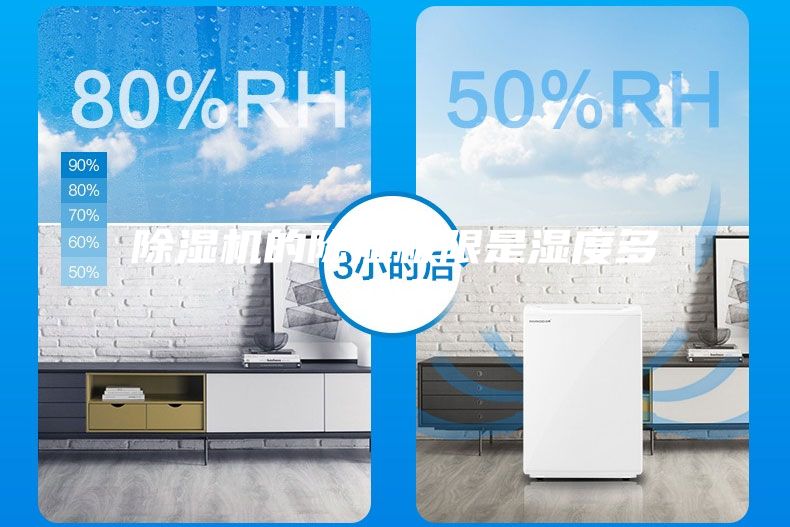 除濕機的除濕極限是濕度多少？
