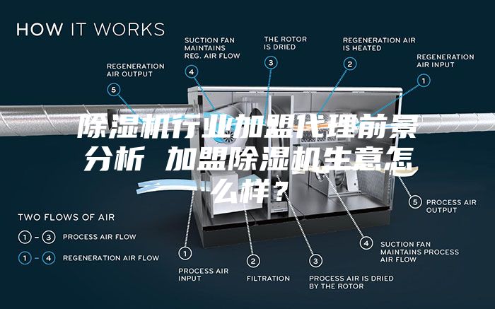 除濕機(jī)行業(yè)加盟代理前景分析 加盟除濕機(jī)生意怎么樣？
