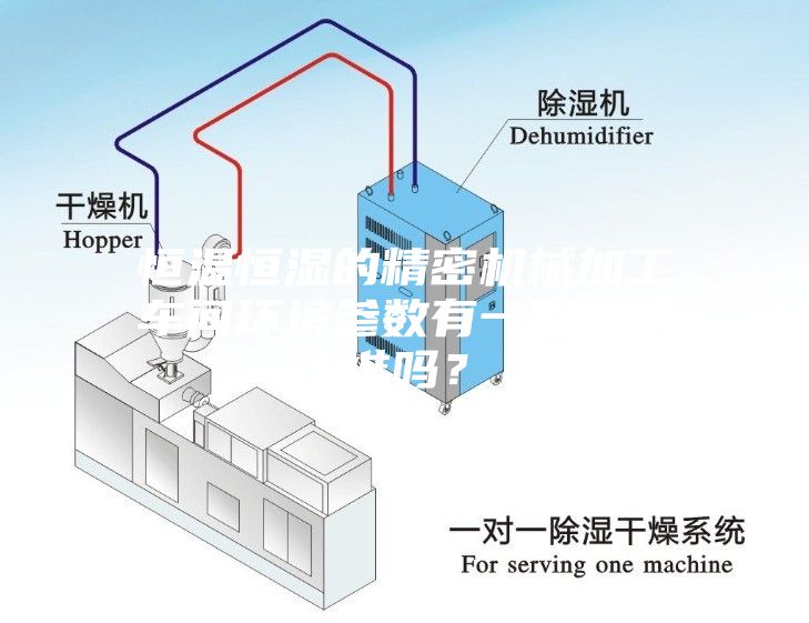 恒溫恒濕的精密機械加工車間環(huán)境參數(shù)有一般性標準嗎？