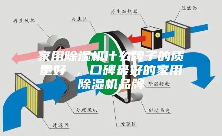 家用除濕機(jī)什么牌子的質(zhì)量好 ，口碑最好的家用除濕機(jī)品牌