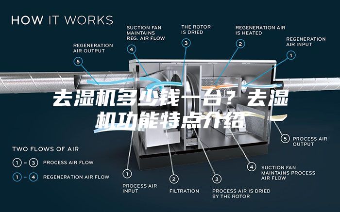 去濕機多少錢一臺？去濕機功能特點介紹