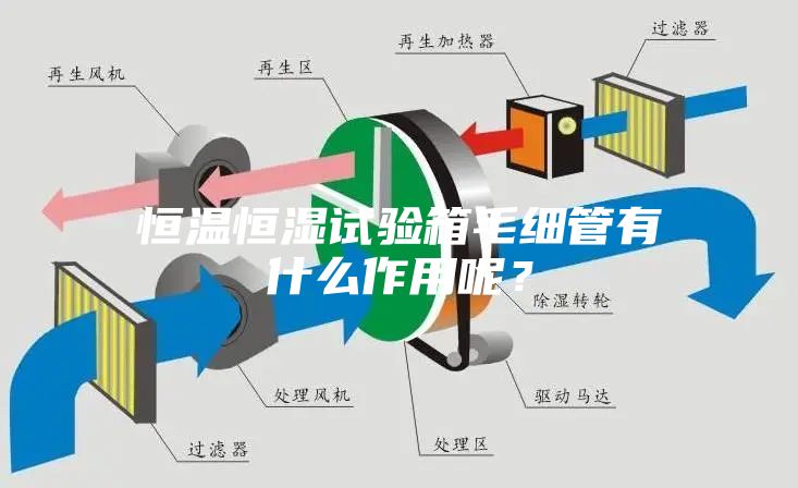 恒溫恒濕試驗(yàn)箱毛細(xì)管有什么作用呢？