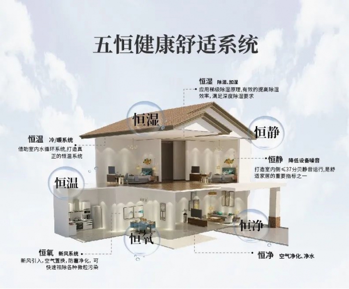 除濕機(jī)每天開多少時(shí)間比較合適？