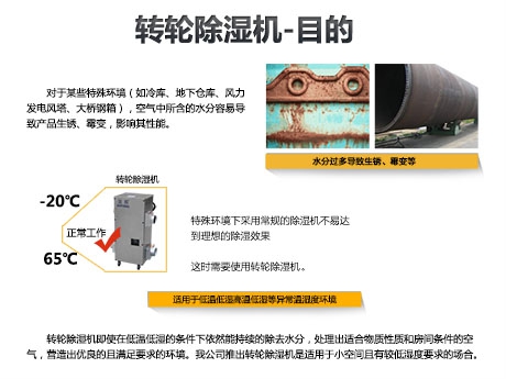 回南天為什么需要除濕機(jī)？
