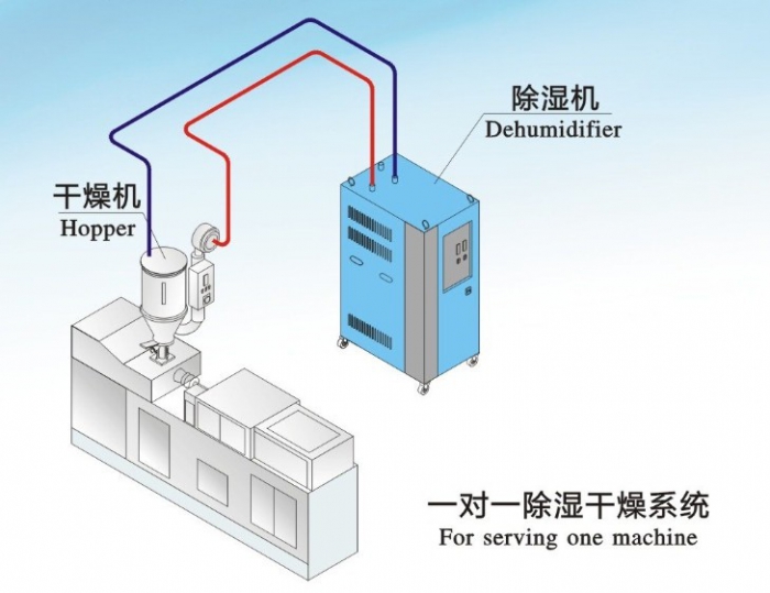 2023年除濕機(jī)廠家排行榜