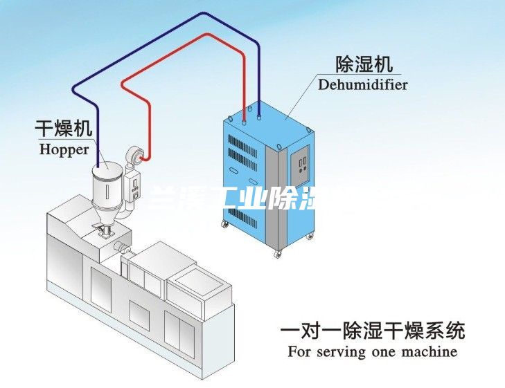 蘭溪工業(yè)除濕機(jī)