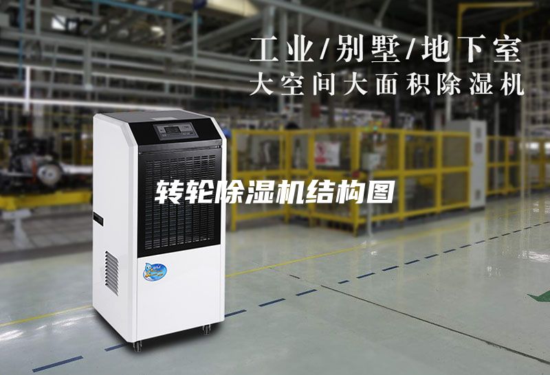 轉輪除濕機結構圖
