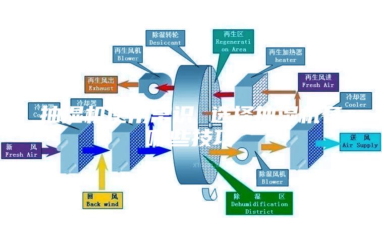 抽濕機(jī)使用常識 選擇抽濕機(jī)有哪些技巧