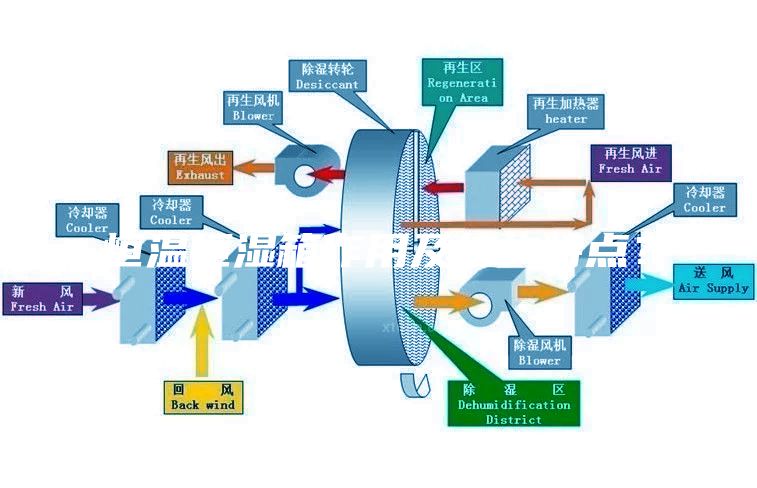 恒溫恒濕箱作用及結構特點？