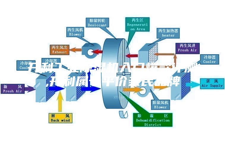 開利工業(yè)除濕機(jī)入門爆款評(píng)測,開利屬于平價(jià)親民品牌
