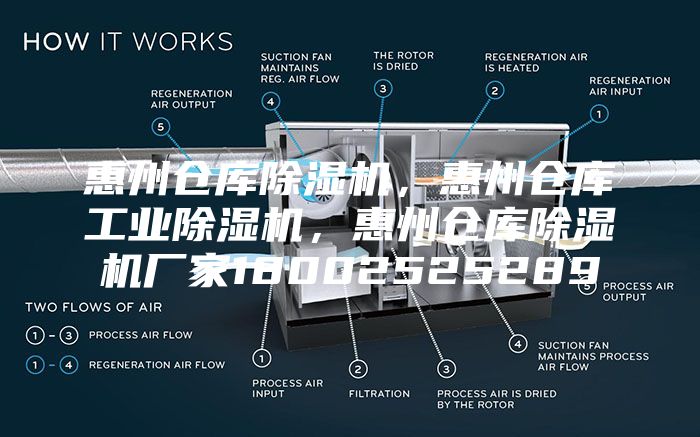 惠州倉庫除濕機，惠州倉庫工業(yè)除濕機，惠州倉庫除濕機廠家18002525289