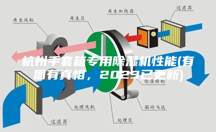 杭州手套箱專用除濕機(jī)性能(有圖有真相，2023已更新)