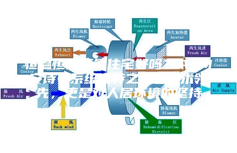 恒溫恒濕恒氧住宅好嗎？ASM安詩曼系統(tǒng)獨特之處是技術(shù)領(lǐng)先，更是對人居環(huán)境的堅持
