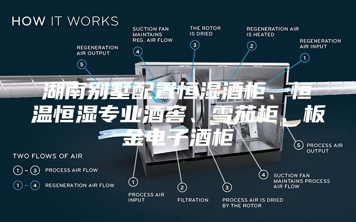 湖南別墅配置恒濕酒柜、恒溫恒濕專業(yè)酒窖、雪茄柜、板金電子酒柜