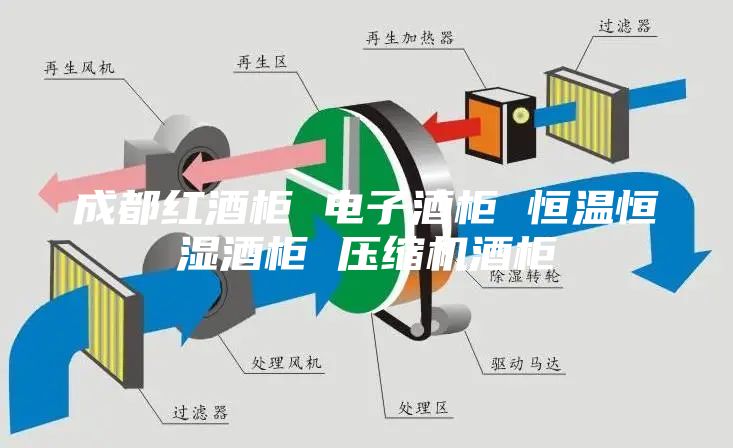 成都紅酒柜 電子酒柜 恒溫恒濕酒柜 壓縮機(jī)酒柜