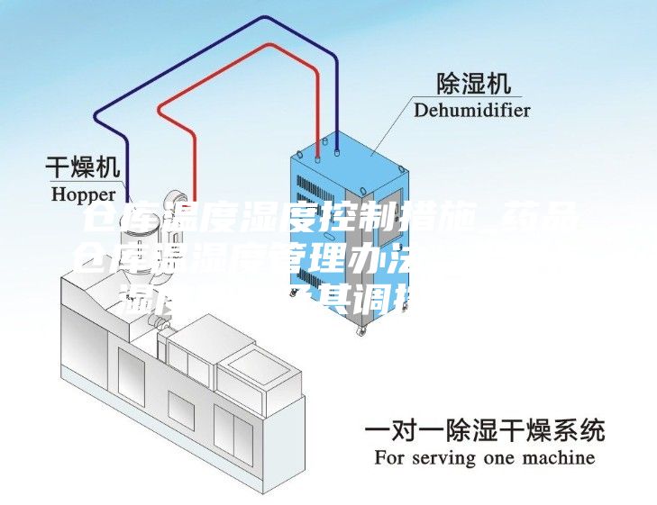 倉(cāng)庫(kù)溫度濕度控制措施_藥品倉(cāng)庫(kù)溫濕度管理辦法，溫度與濕度測(cè)量及其調(diào)控措施...