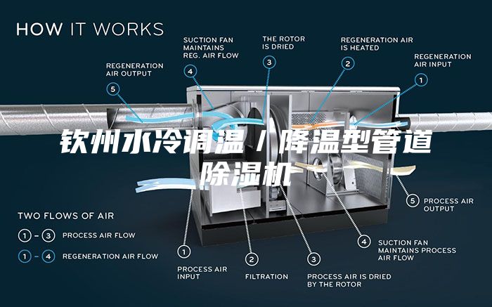 欽州水冷調(diào)溫／降溫型管道除濕機