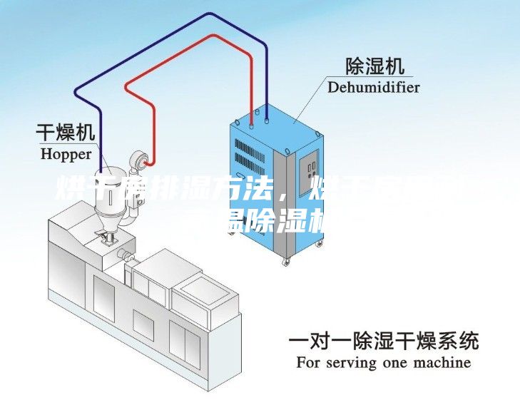 烘干房排濕方法，烘干房用耐高溫除濕機(jī)