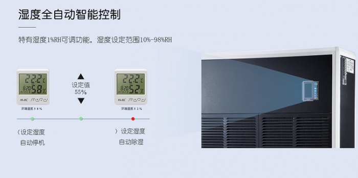 廣泛的除濕機(jī)市場中，創(chuàng)新成行業(yè)主力軍