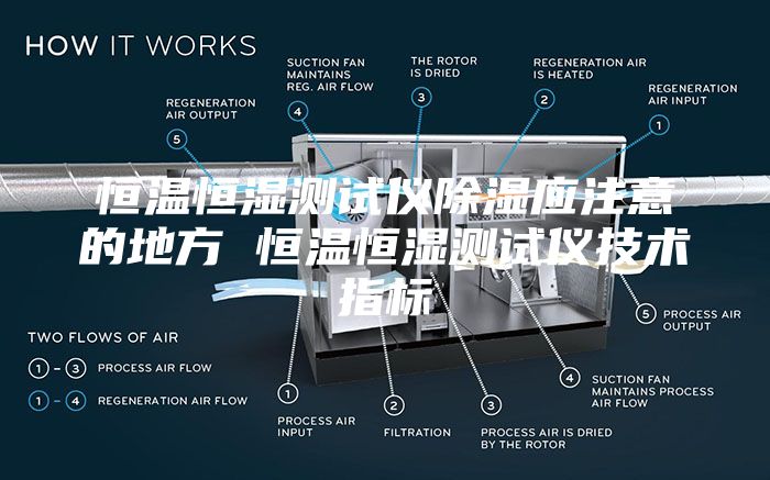 恒溫恒濕測試儀除濕應注意的地方 恒溫恒濕測試儀技術指標
