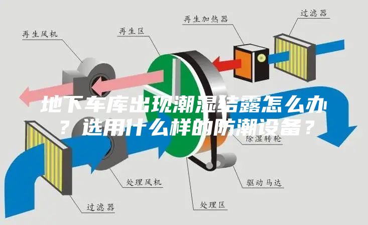 地下車庫(kù)出現(xiàn)潮濕結(jié)露怎么辦？選用什么樣的防潮設(shè)備？